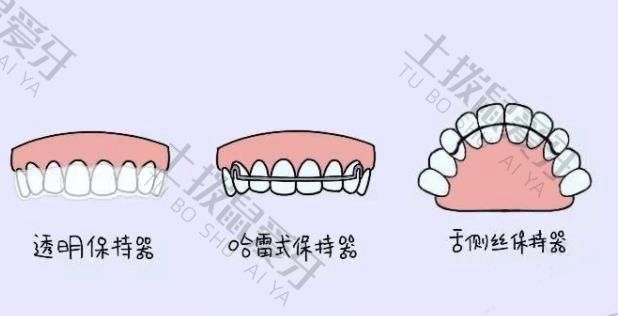 保持器佩戴