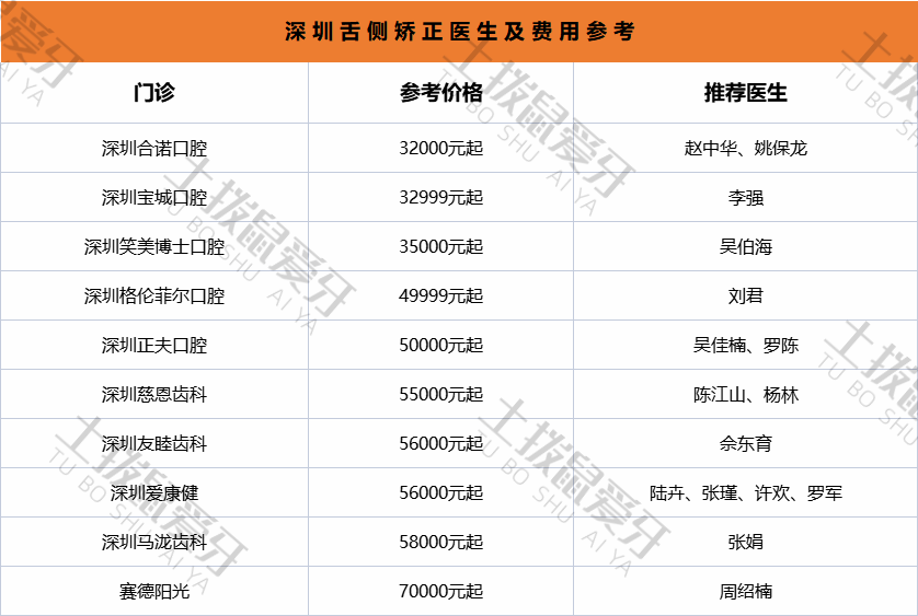 深圳舌侧矫正医生及费用参考