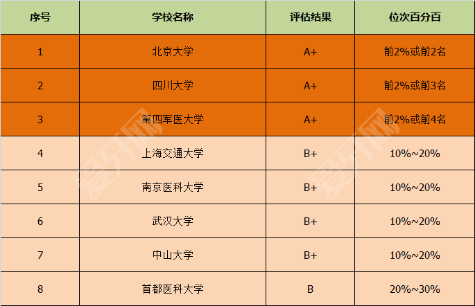 口腔医学专业名校