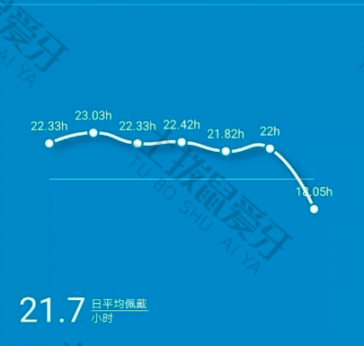 点评