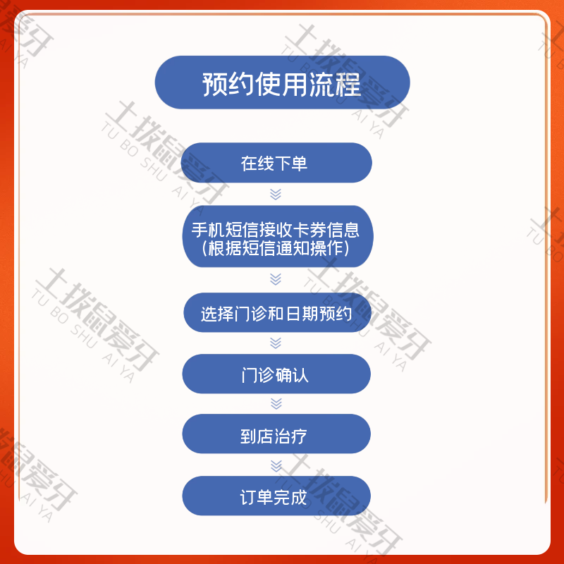 智齿拔除200元抵扣券